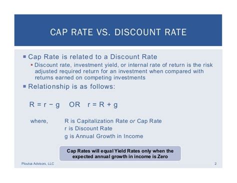 are cap rate and discount rate the same